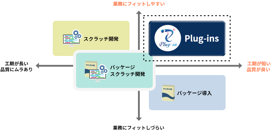 ポジショニング図